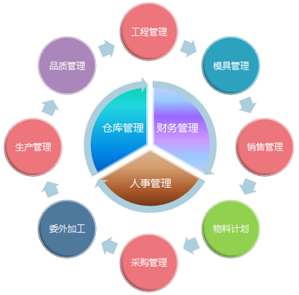 企業(yè)erp管理系統(tǒng),erp智能審核